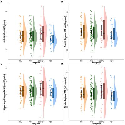 Parsing neurobiological heterogeneity of the clinical high-risk state for psychosis: A pseudo-continuous arterial spin labelling study